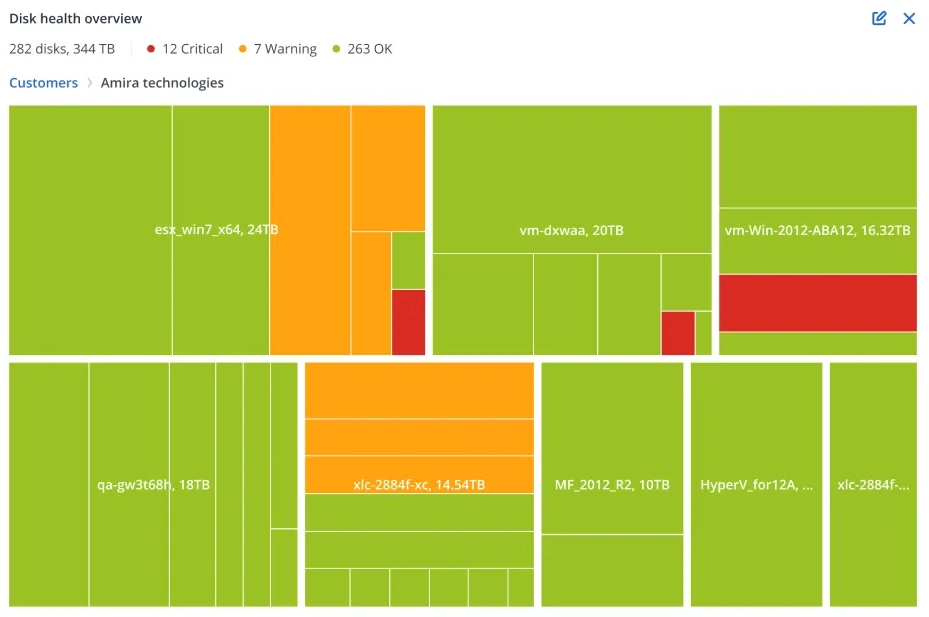 acronis drive health monitor