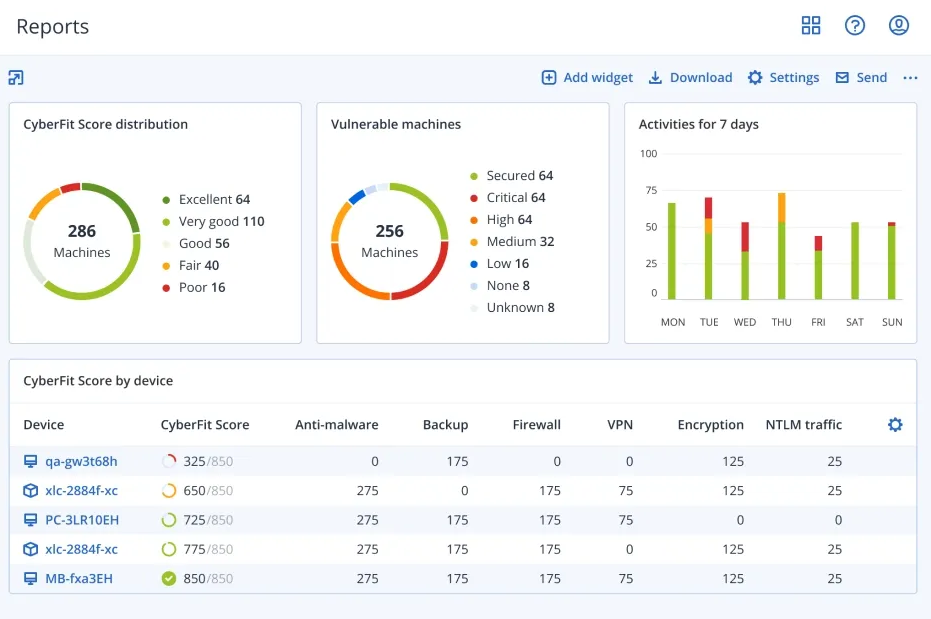 Acronis Cyber Protect Reports